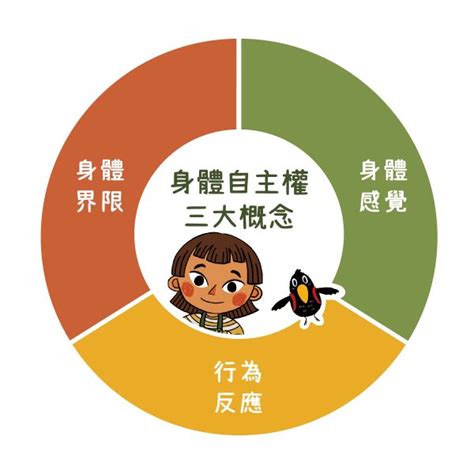 小孩身體|兒童身體自主權